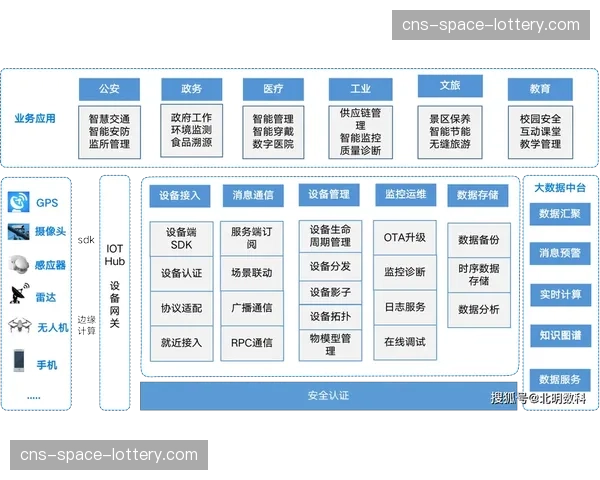 基础设施智能化迭代加速，支撑全域感知网络成型