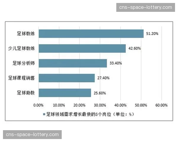 体育记者谈报道变革：数据分析丰富足球新闻内容